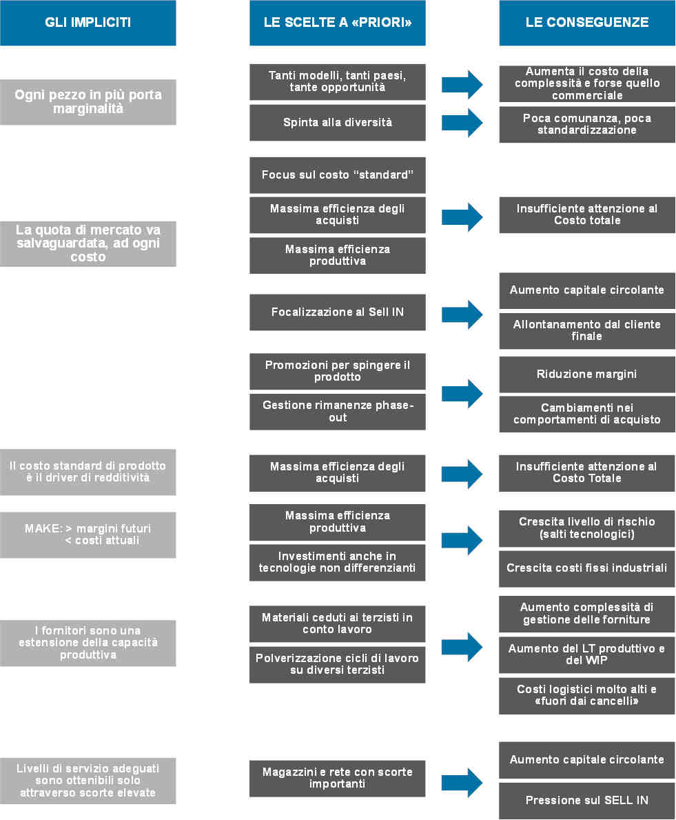 Impliciti Supply Chain