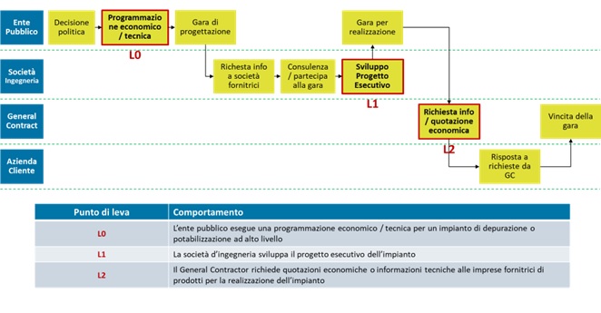 comportamenti d’acquisto dei clienti