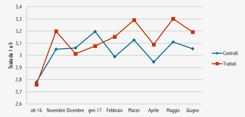 Smartworking_Produttività