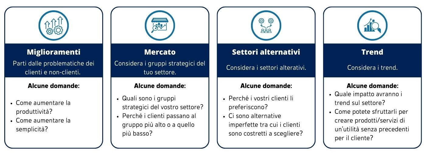 percorsi di esplorazione del mercato per nuovi prodotti e servizi innovativi