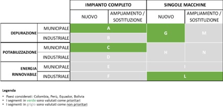 segmentazione di mercato